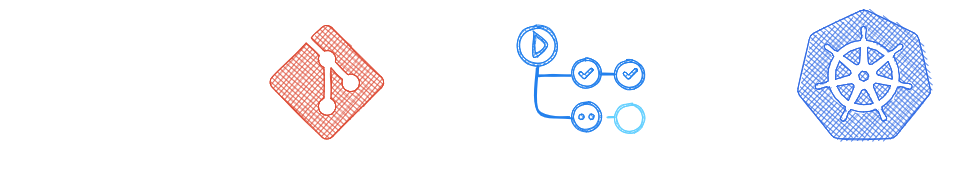 Push model